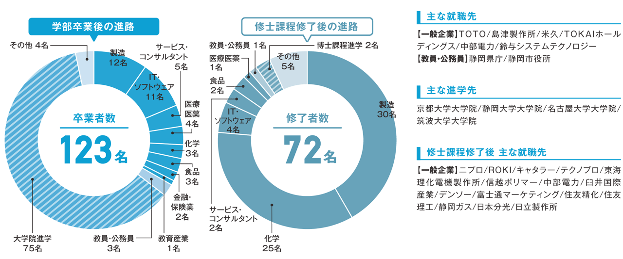 画像その３