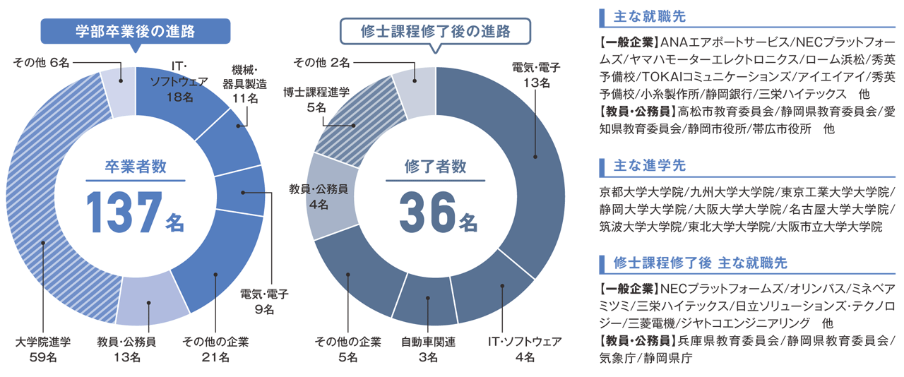 画像その２