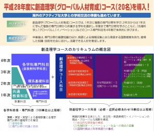 創造理学コースのカリキュラム概念図