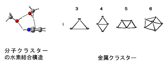 クラスター