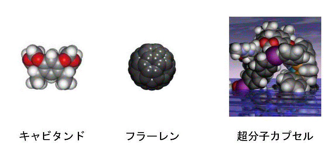 超分子